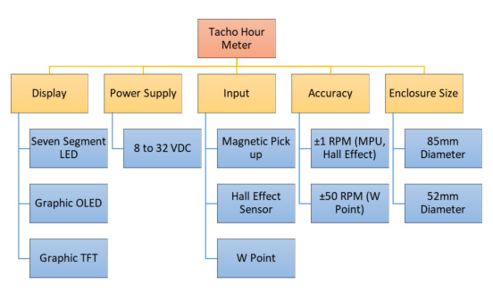 tacho-hour-meter